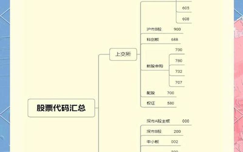 配资炒股配资入门基础知识A股-第1张图片-金银屋