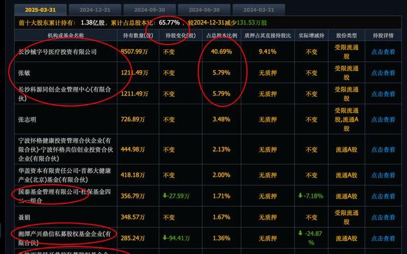 可孚医疗股票发行价-第1张图片-金银屋