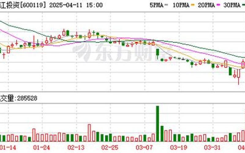 ST长投股票配资走势(600119长江投资股吧)-第1张图片-金银屋 ST长投股票配资走势(600119长江投资股吧)-第1张图片-金银屋