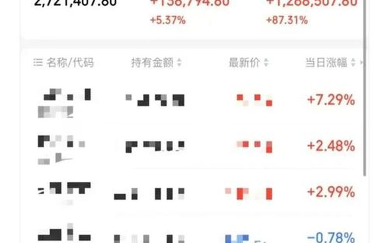 我在股市里用1万赚到了100万-第1张图片-金银屋