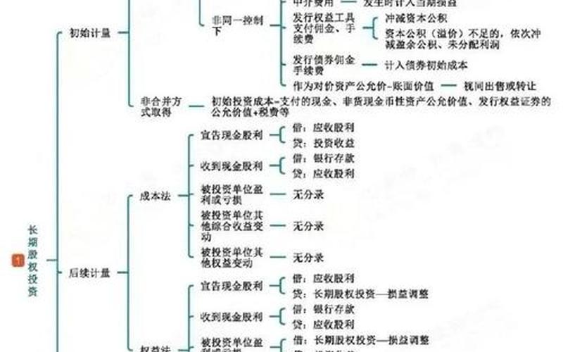 长期股权投资的三种情况-第1张图片-树涛168配资网_配资炒股平台及公司_股票配资门户网