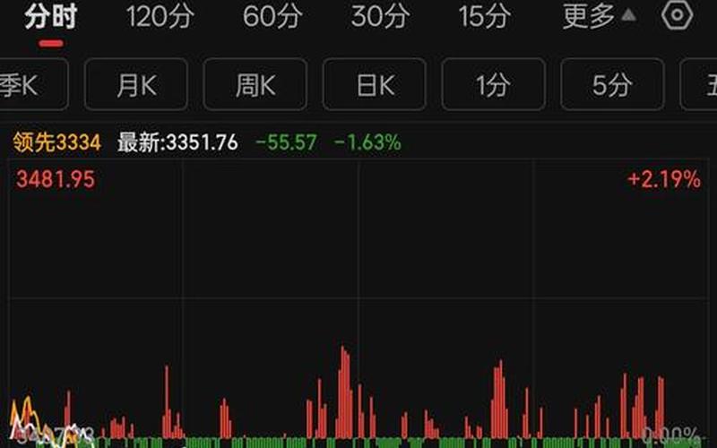 MBP取消股市行情显示-第1张图片-金银屋