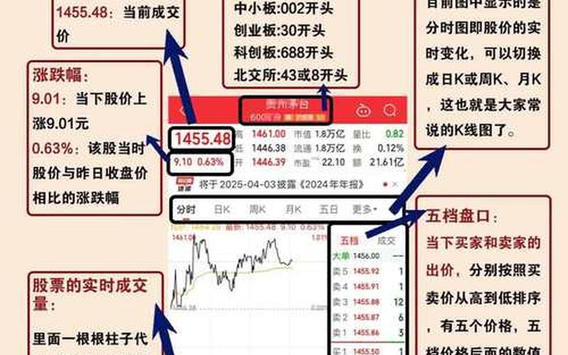 股票学习网推荐-第1张图片-金银屋
