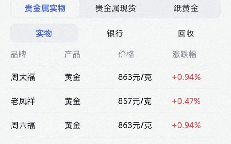 黄金股票和实物黄金的价格区别-第1张图片-金银屋
