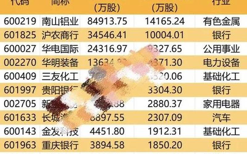 深股通与北上资金的区别-第1张图片-树涛168配资网_配资炒股平台及公司_股票配资门户网