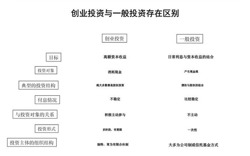 创业投资基金主要投资于以下资产-第1张图片-金银屋 创业投资基金主要投资于以下资产-第1张图片-金银屋