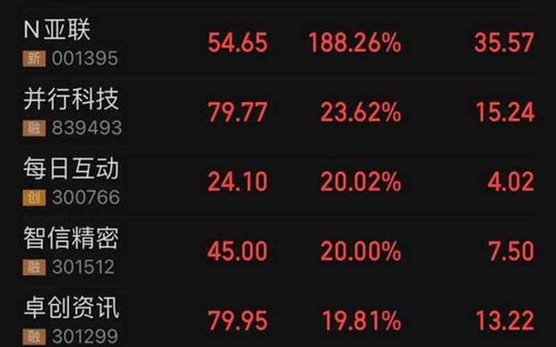 春节期间中国配资炒股行情-第1张图片-金银屋