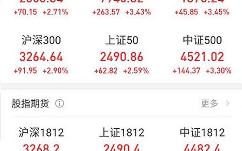 股票配资的交易费用最高多少-第1张图片-金银屋 股票配资的交易费用最高多少-第1张图片-金银屋