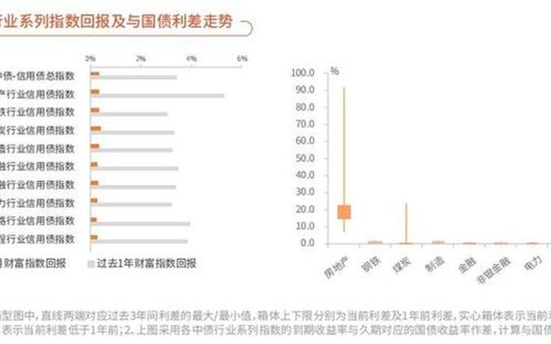 债券价格与到期收益率成反比-第1张图片-金银屋 债券价格与到期收益率成反比-第1张图片-金银屋