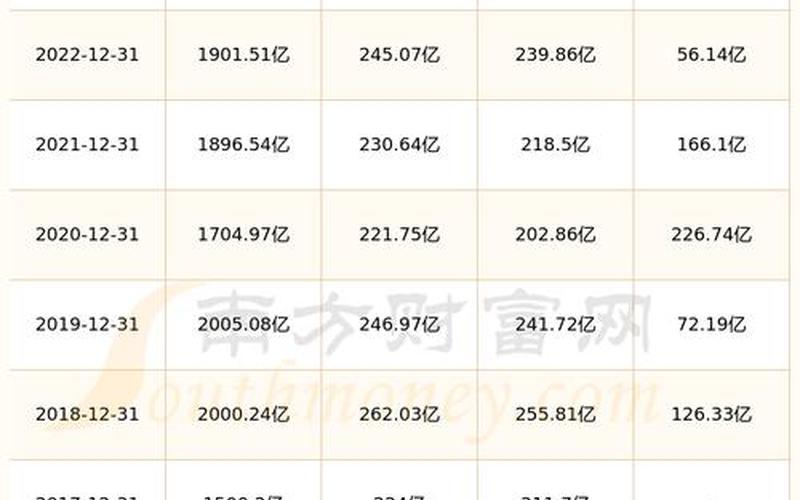 低风险策略高股息率，高股息率的风险-第1张图片-金银屋