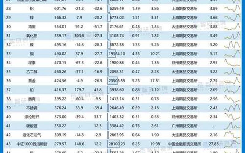 国内期货交易平台排行-第1张图片-金银屋 国内期货交易平台排行-第1张图片-金银屋