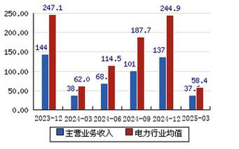 吉电股份的配资炒股行情-第1张图片-金银屋