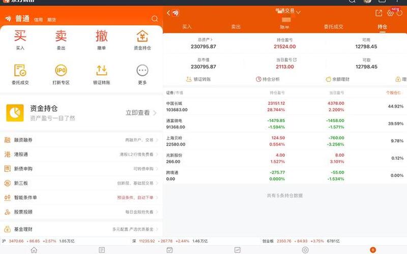今日实盘配资开盘时间-第1张图片-树涛168配资网_配资炒股平台及公司_股票配资门户网