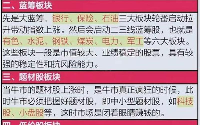 配资门户网行情的板块轮动-第1张图片-金银屋