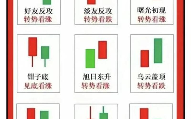 股票配资怎么看自己的买卖点-第1张图片-金银屋