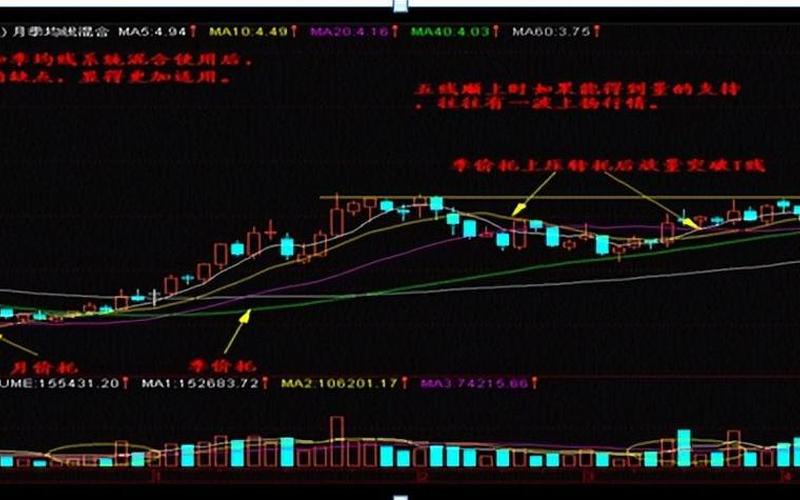 炒短线选股技巧-第1张图片-金银屋