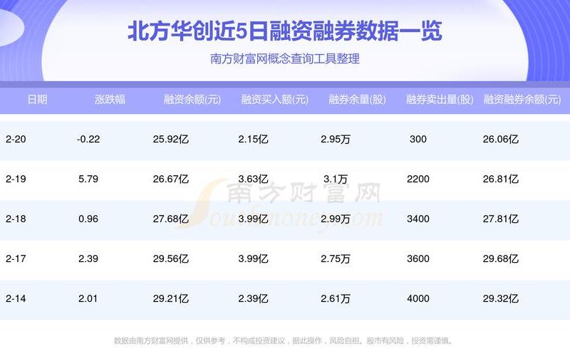 北方华创股票配资的代码是多少-第1张图片-金银屋