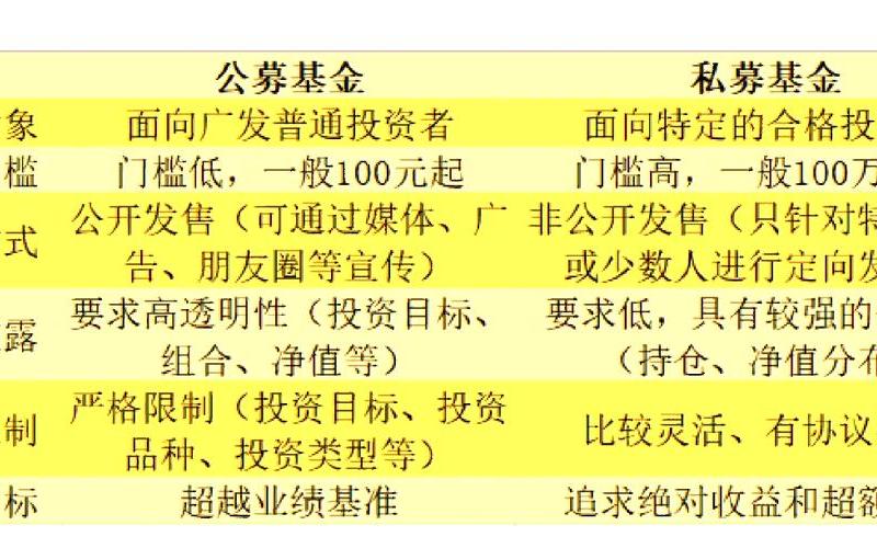 公募基金和私募基金的相同和区别-第1张图片-金银屋