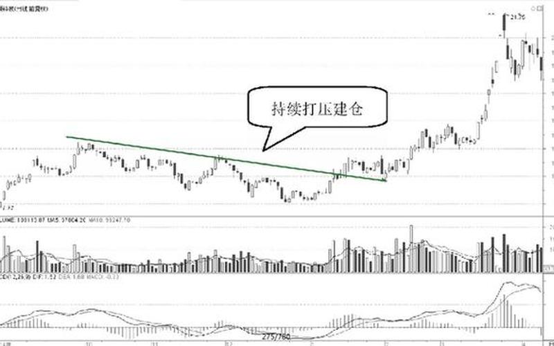 私募操盘手眼中的炒股配资行情-第1张图片-金银屋 私募操盘手眼中的炒股配资行情-第1张图片-金银屋
