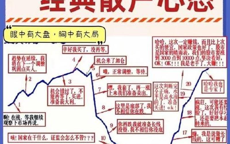 比较奇葩的炒股配资行情分析-第1张图片-金银屋 比较奇葩的炒股配资行情分析-第1张图片-金银屋