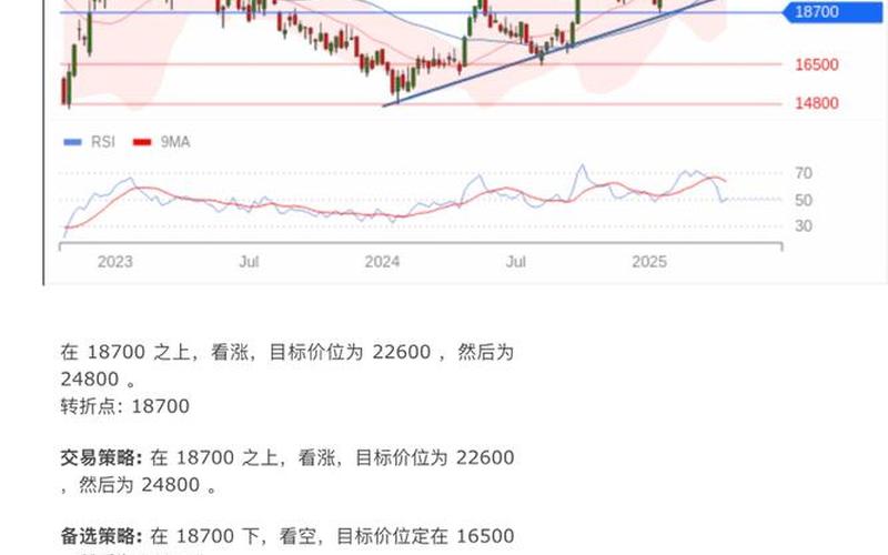 恒生指数行情分析最新（恒生指数2021走势）-第1张图片-金银屋