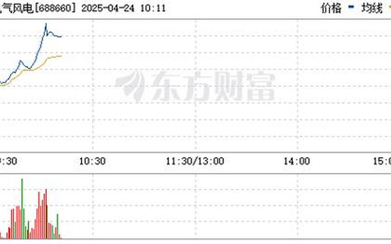 风电A股概念的股票-第1张图片-金银屋 风电A股概念的股票-第1张图片-金银屋