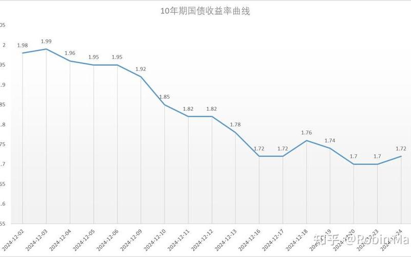 十年期国债利率-第1张图片-金银屋