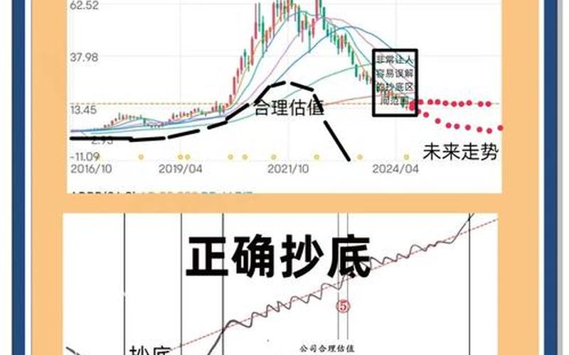 炒股配资中什么时候适合抄底-第1张图片-金银屋