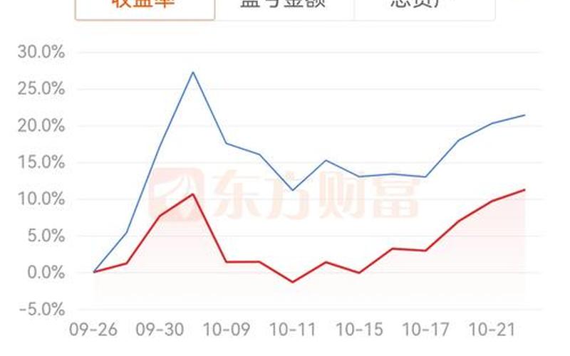 配资炒股配资投资所得收益-第1张图片-树涛168配资网_配资炒股平台及公司_股票配资门户网