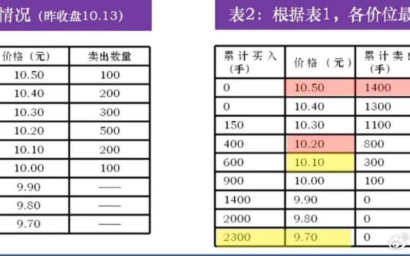 实盘配资竞价买卖交易规则-第1张图片-金银屋 实盘配资竞价买卖交易规则-第1张图片-金银屋