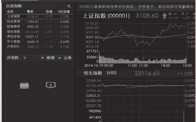 大智慧股票投资:智慧指引您的股市之路-第1张图片-金银屋 大智慧股票投资:智慧指引您的股市之路-第1张图片-金银屋