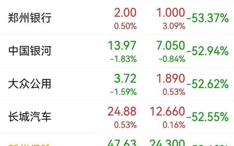 长期持有低价股(超低估值的低价绩优股)-第1张图片-金银屋 长期持有低价股(超低估值的低价绩优股)-第1张图片-金银屋