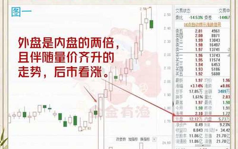配资炒股配资中内盘和外盘的区别 配资炒股配资外盘是买还是卖-第1张图片-金银屋