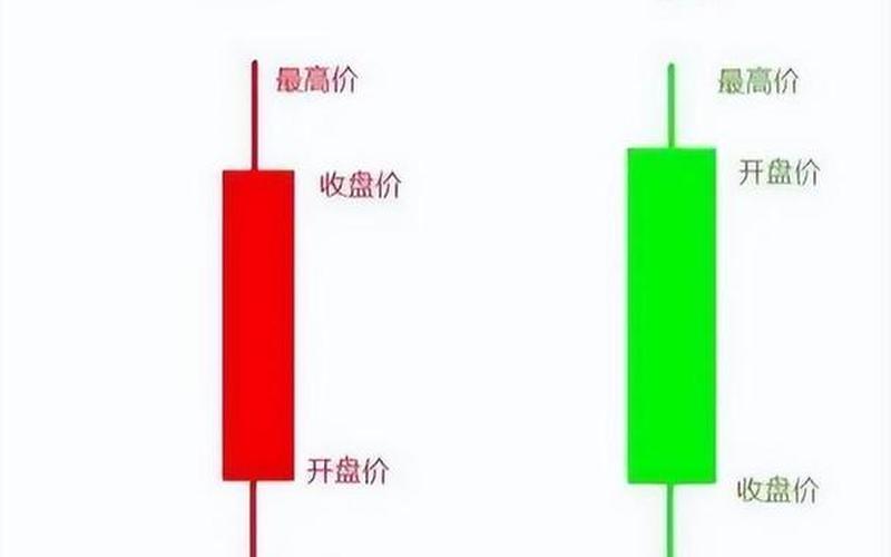 股票配资的短线中线长线怎样区分-第1张图片-金银屋