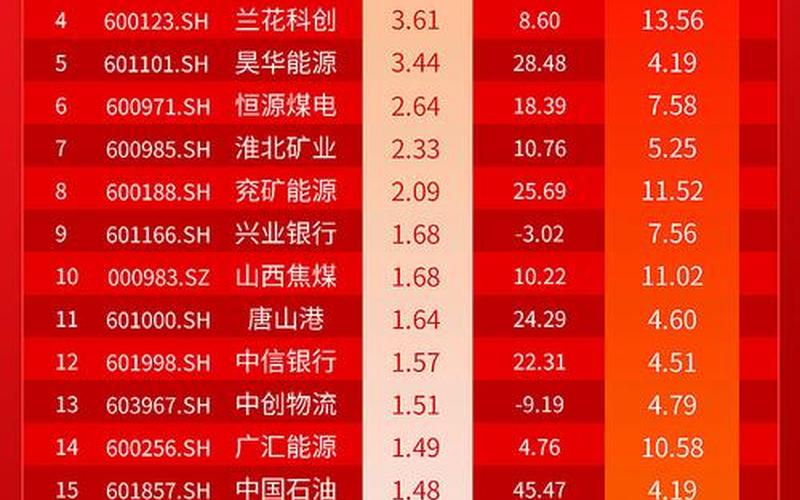 股市能够上龙虎榜的条件-第1张图片-金银屋