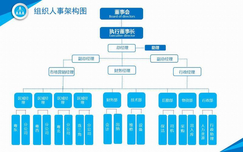 芳源环保股票配资（芳源环保组织结构）-第1张图片-金银屋