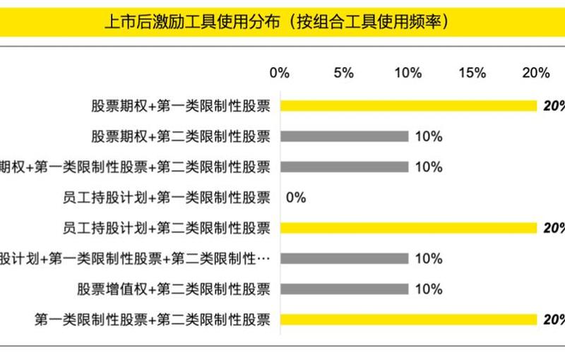 第一类限制性股票和第二类限制性股票的区别-第1张图片-金银屋