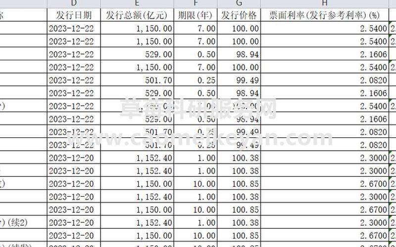 23年国债利率一览表-第1张图片-金银屋