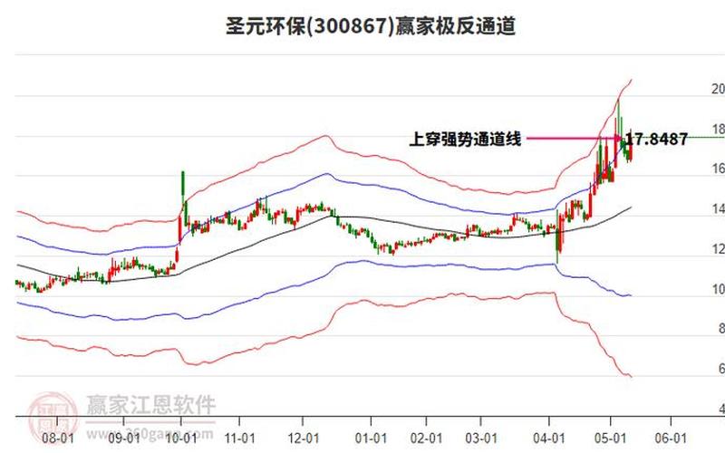 环保题材股票龙头股-第1张图片-金银屋