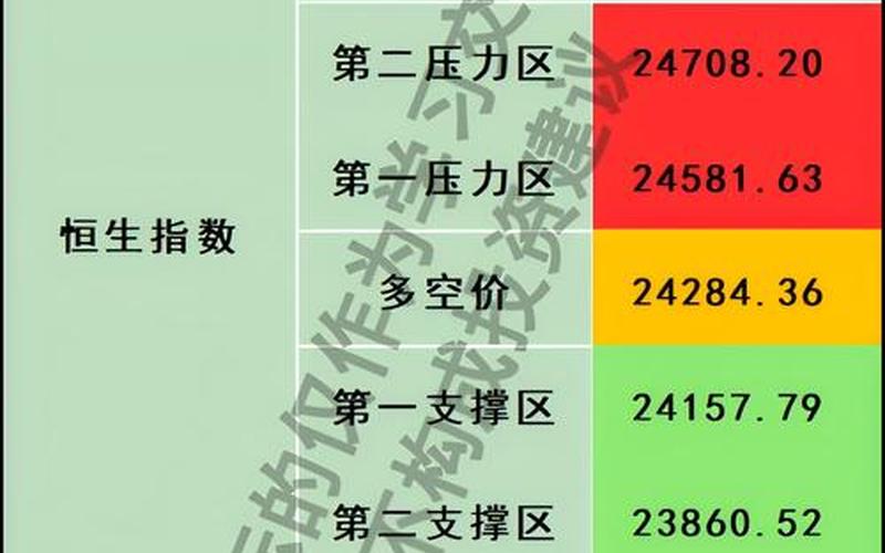 恒生指数开户机构（恒生指数代码是什么号）-第1张图片-金银屋