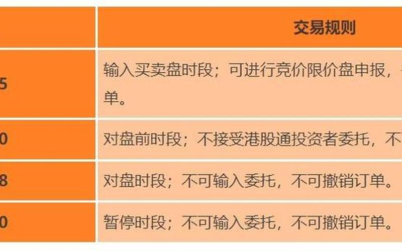 港股通的持续交易时段-第1张图片-金银屋