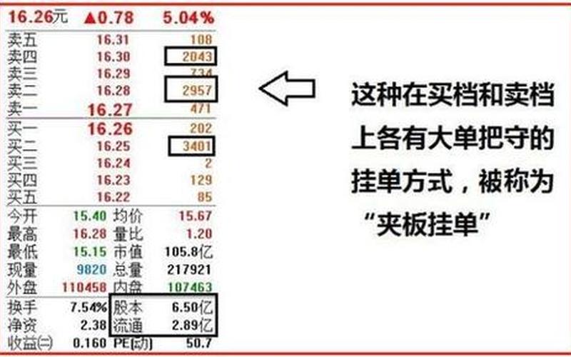 超短线挂单买卖技巧-第1张图片-树涛168配资网_配资炒股平台及公司_股票配资门户网