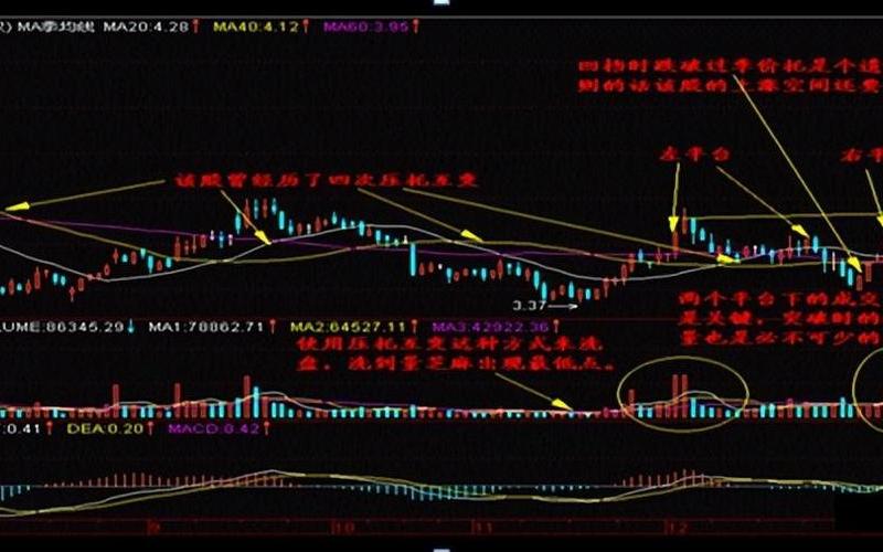 短线早盘选股技巧-第1张图片-金银屋