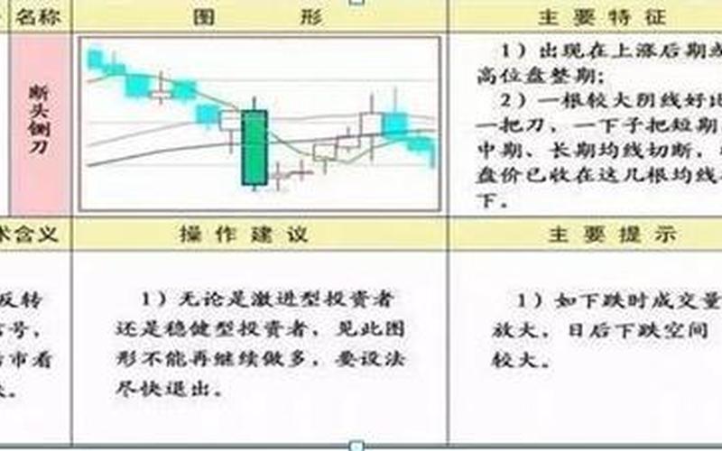 股市长线投资：炒股配资短线、中线、长线各是多少天-第1张图片-金银屋