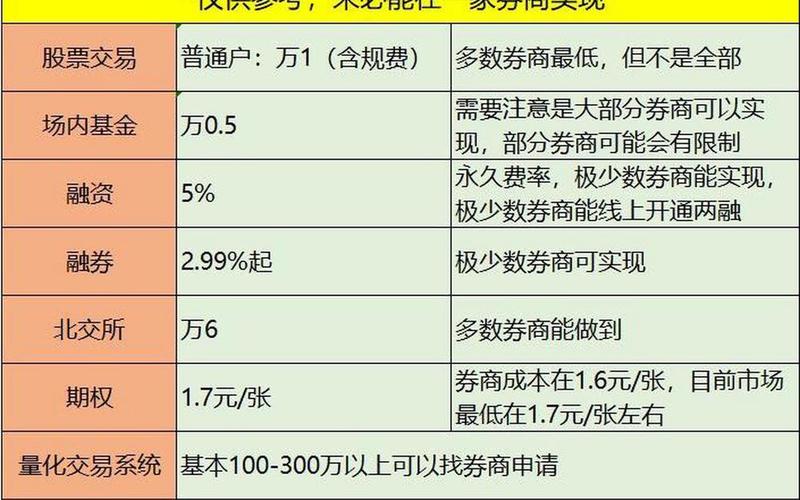 股票单笔交易手续费最低5元-第1张图片-金银屋 股票单笔交易手续费最低5元-第1张图片-金银屋