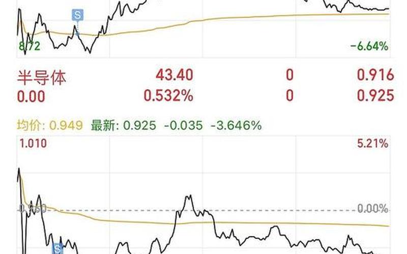 大盘股息基金股票趋势分析，大盘股基金是什么意思-第1张图片-金银屋