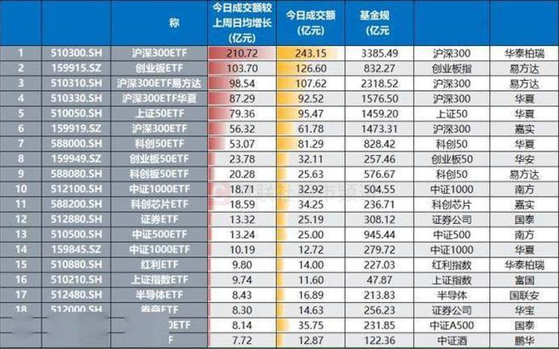 等权重指数ETF的股市行情-第1张图片-金银屋