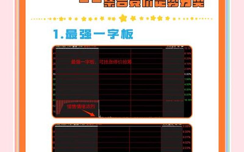 配资炒股配资集合竞价买一和卖一揭示-第1张图片-树涛168配资网_配资炒股平台及公司_股票配资门户网