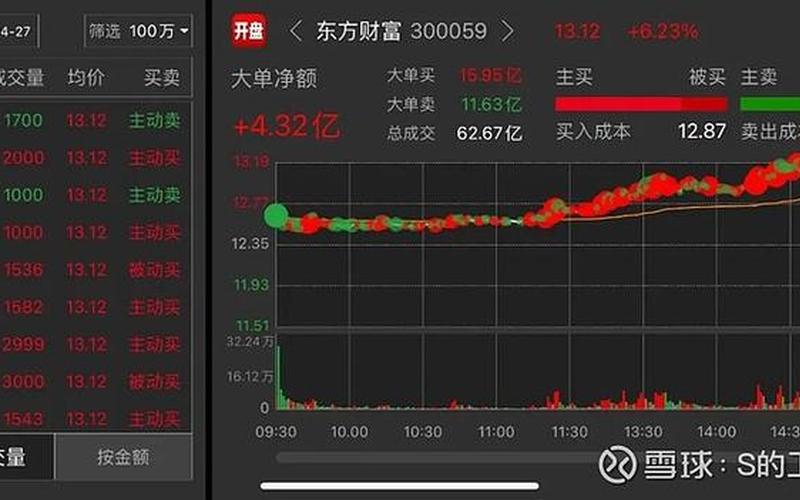 股票成交明细的红色和绿色-第1张图片-金银屋 股票成交明细的红色和绿色-第1张图片-金银屋