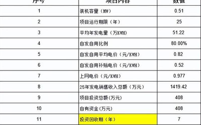 项目投资收益率公式-第1张图片-金银屋
